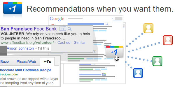 google 1 button. Google Plus One Button